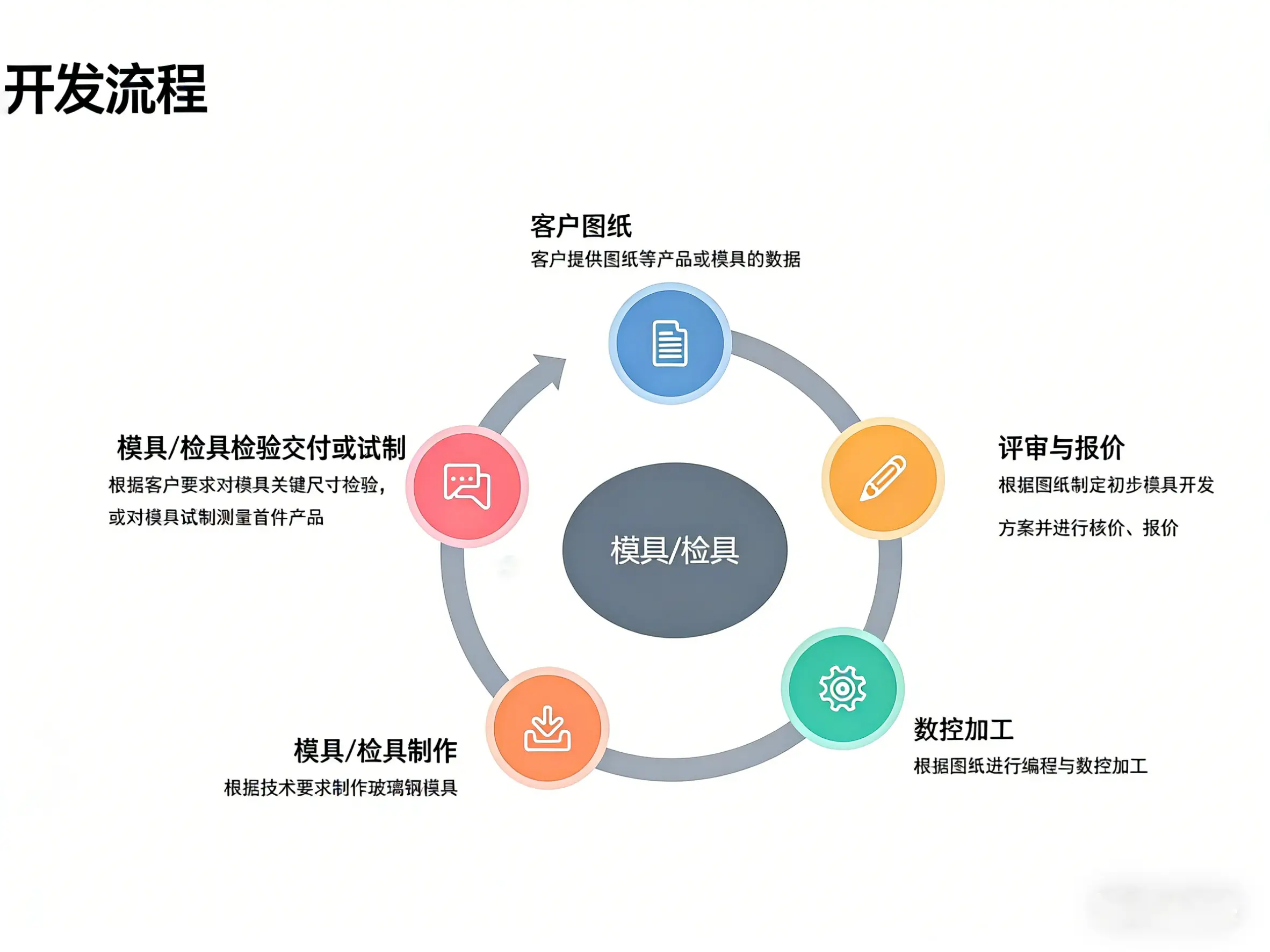 树脂基复合材料阳模
